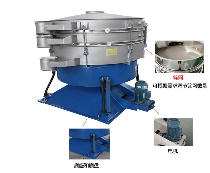 搖擺篩分機：篩網，振動電機，底座展示圖