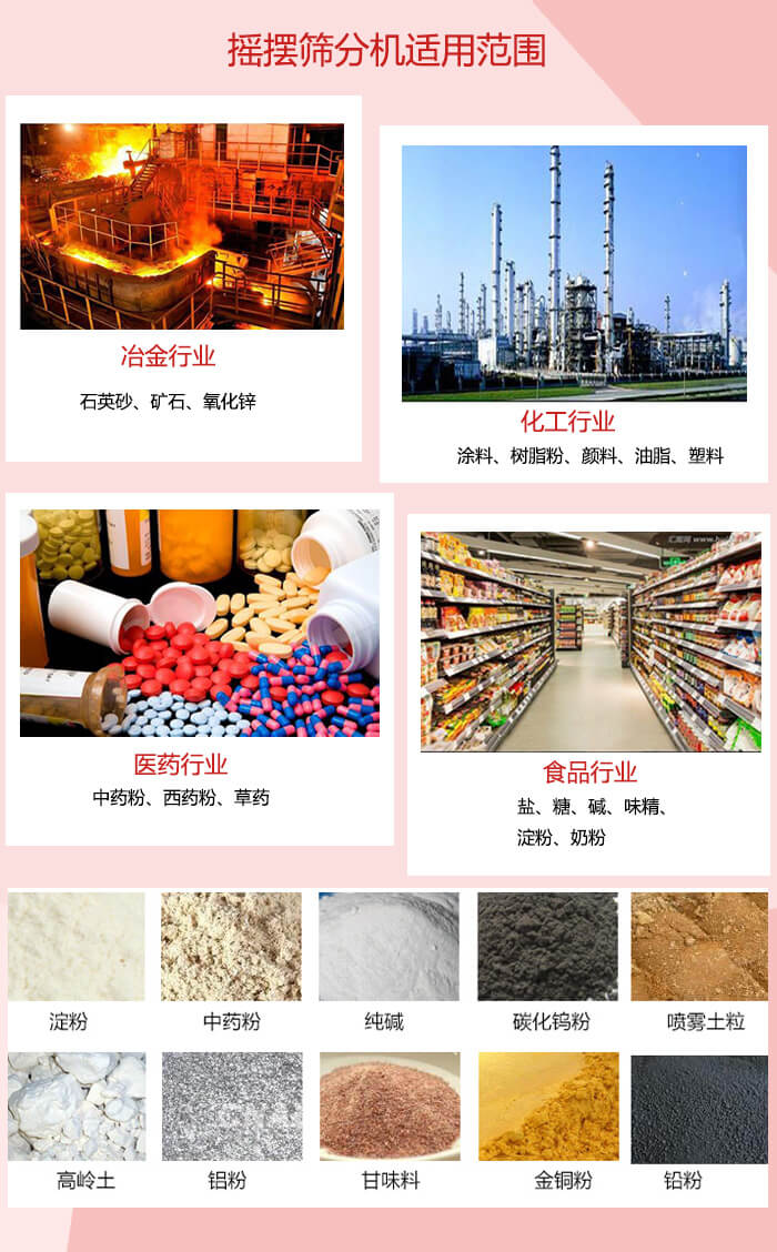 搖擺篩分機適用于：冶金化工，醫藥，食品等行業展示圖