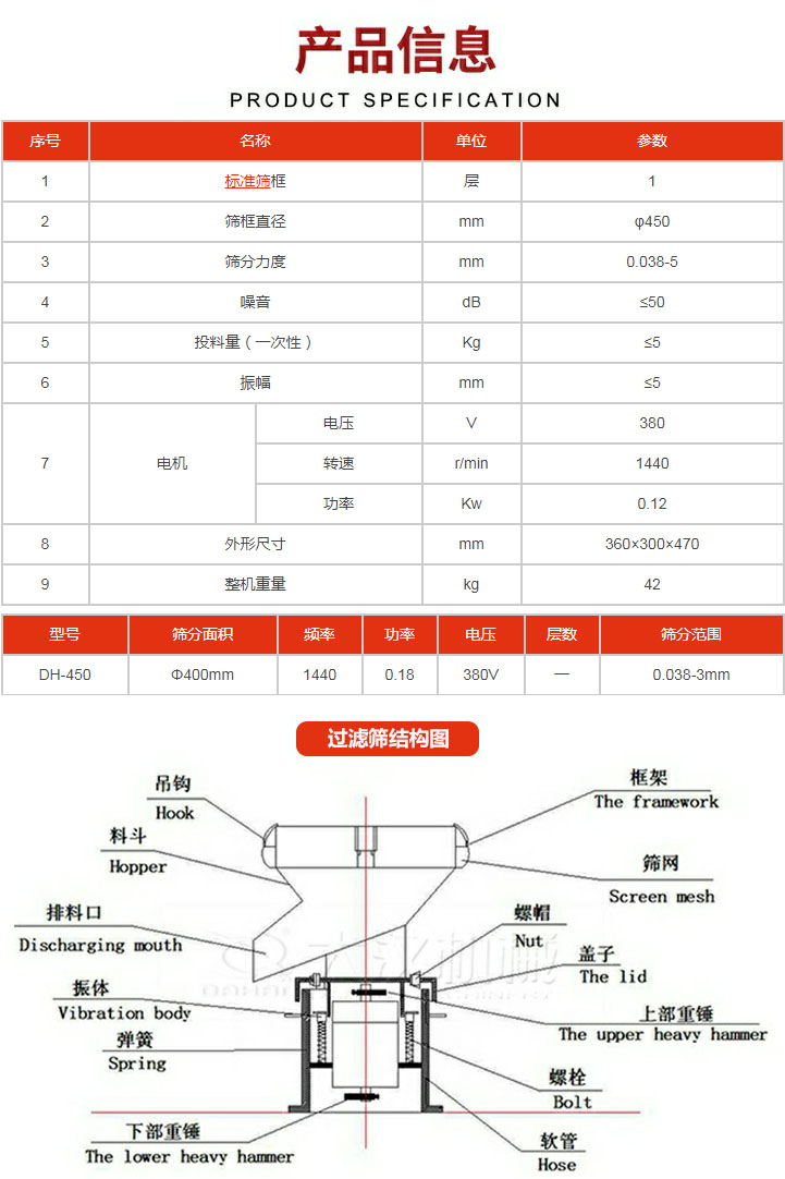 過濾篩技術參數。450過濾篩結構展示該產品主要有：吊鉤，料斗，排料口，振體，彈簧，下部重錘，框架，篩網，螺帽蓋子，上部重錘，螺栓，軟管。
