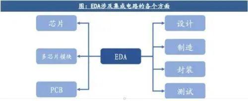 中美芯片大戰白熱化，我國最大優勢與美方“三板斧”解析