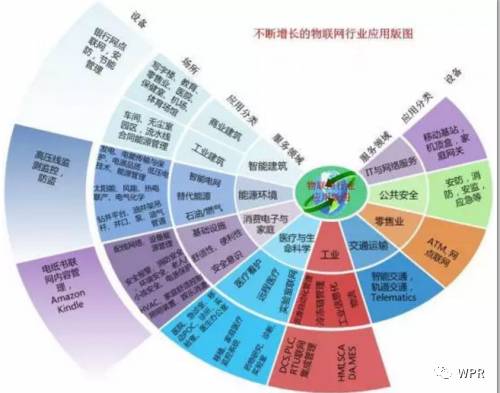 淺析物聯(lián)網(wǎng)技術(shù)發(fā)展現(xiàn)狀與未來(lái)趨勢(shì)